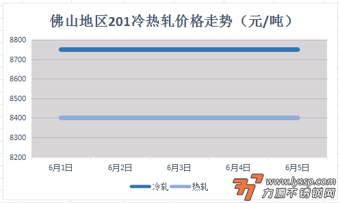 不锈钢装饰行情